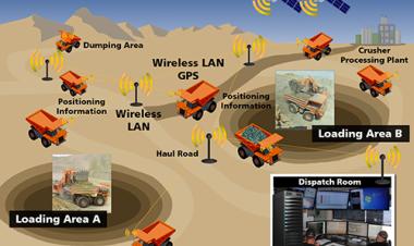 ICT HITACHI Integration Unleashed: Driving Productivity in Mining